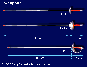 foil, epee, sabre